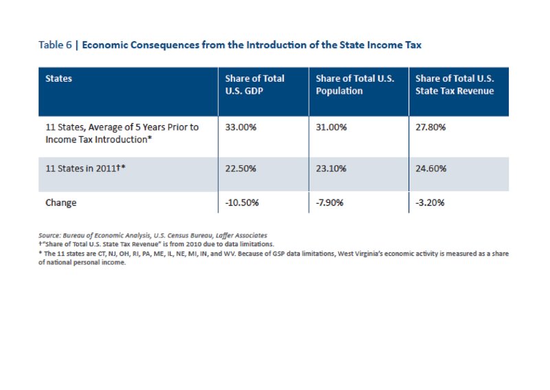 2015 RSPS - Economic Consequences of State Income Tax
