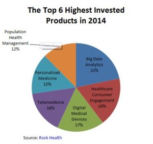 2014 Rock Health 1st Qtr