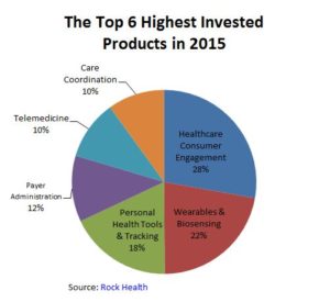 2015 Rock Health 1st Qtr