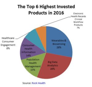 2016 Rock Health 1st Qtr