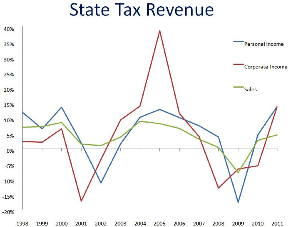 Source: United States Census Bureau