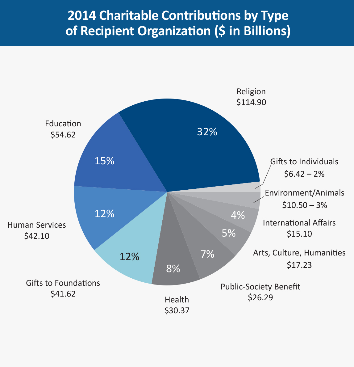 State Factor_Charitable Giving_Figure 3